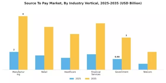 Source To Pay Market Segment Image 3