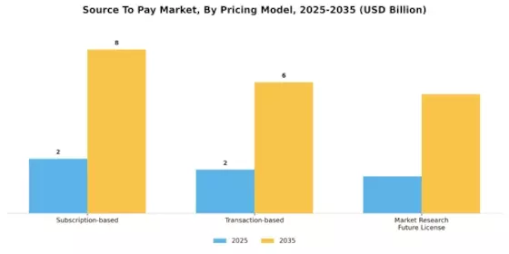 Source To Pay Market Segment Image 4