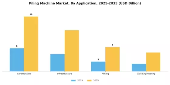 Piling Machine Market Segment Image 1