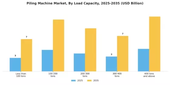 Piling Machine Market Segment Image 3