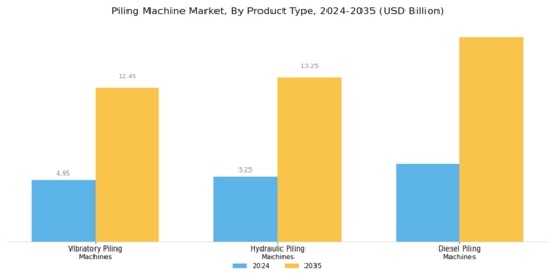Piling Machine Market Segment Image 0