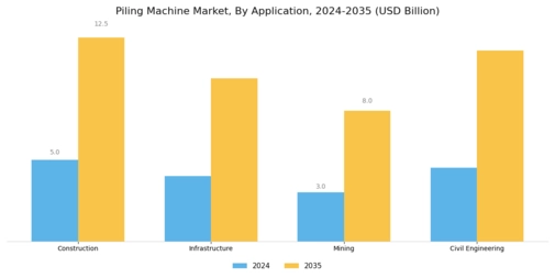 Piling Machine Market Segment Image 1