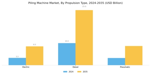 Piling Machine Market Segment Image 2