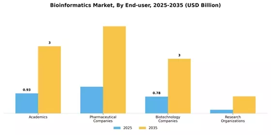 Bioinformatics Market Segment Image 2