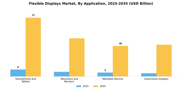 Flexible Displays Market Segment Image 0