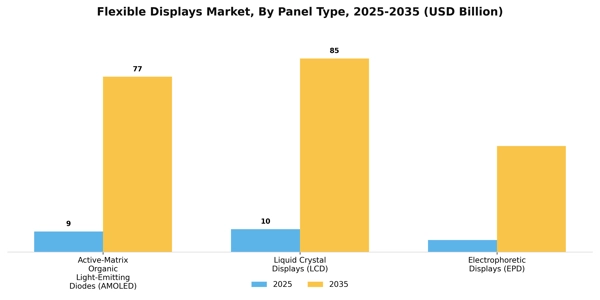 Flexible Displays Market Segment Image 1