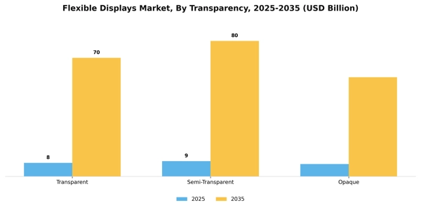 Flexible Displays Market Segment Image 2