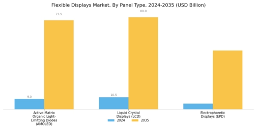 Flexible Displays Market Segment Image 0