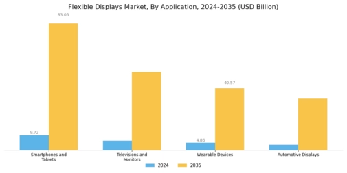 Flexible Displays Market Segment Image 1