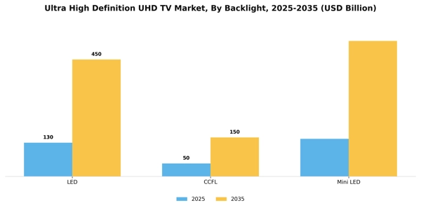 Ultra High Definition UHD TV Market Segment Image 0