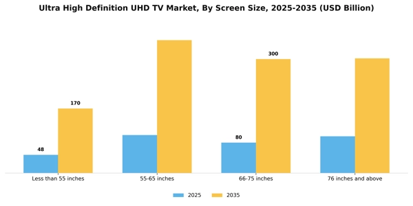 Ultra High Definition UHD TV Market Segment Image 5