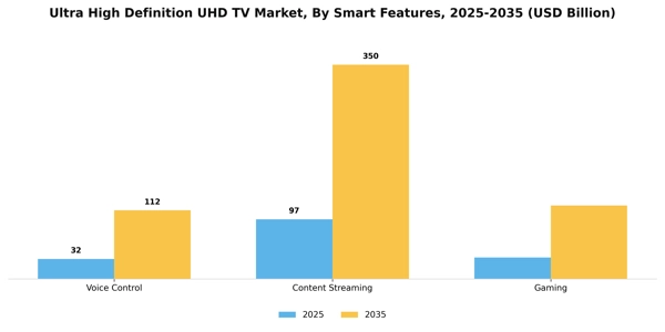 Ultra High Definition UHD TV Market Segment Image 6