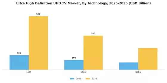 Ultra High Definition UHD TV Market Segment Image 0