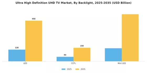 Ultra High Definition UHD TV Market Segment Image 1