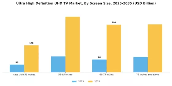 Ultra High Definition UHD TV Market Segment Image 4
