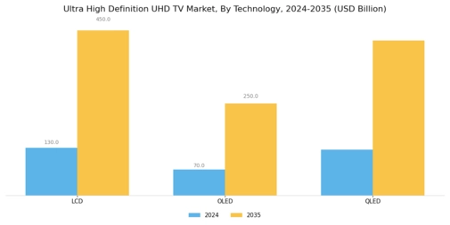Ultra High Definition UHD TV Market Segment Image 0
