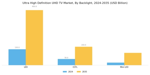 Ultra High Definition UHD TV Market Segment Image 1