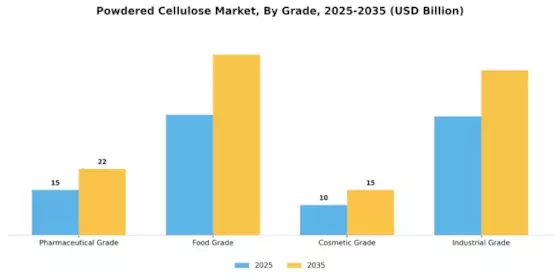 Powdered Cellulose Market  Segment Image 0