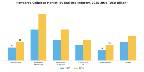 Powdered Cellulose Market  Segment Image 2