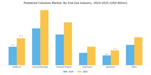 Powdered Cellulose Market  Segment Image 2