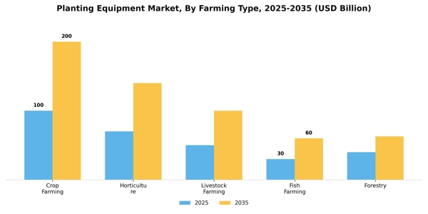 Planting Equipment Market Segment Image 2