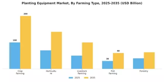 Planting Equipment Market Segment Image 1