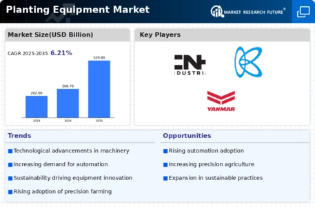 Planting Equipment Market Infographic