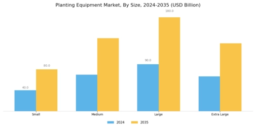 Planting Equipment Market Segment Image 4
