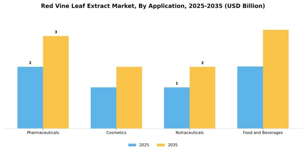 Red Vine Leaf Extract Market Segment Image 0