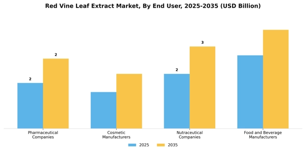 Red Vine Leaf Extract Market Segment Image 2