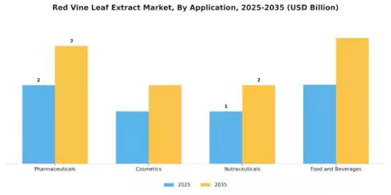 Red Vine Leaf Extract Market Segment Image 0