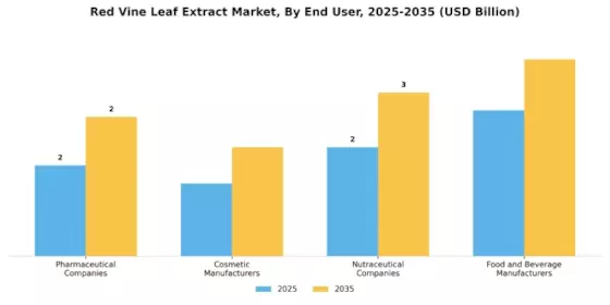 Red Vine Leaf Extract Market Segment Image 3