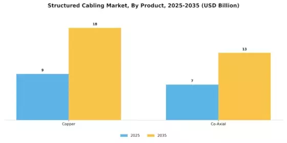 Structured Cabling Market Segment Image 1