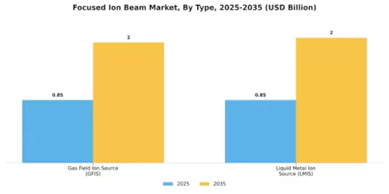 Focused Ion Beam Market Segment Image 0