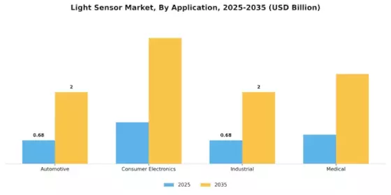 Light Sensor Market Segment Image 2
