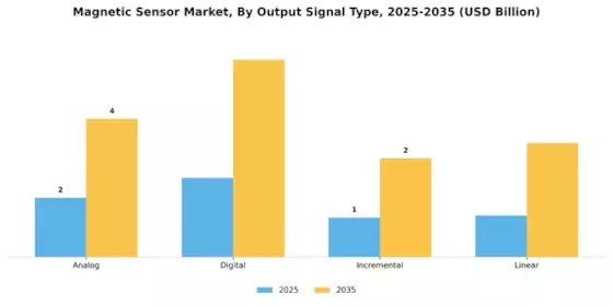 Magnetic Sensor Market Segment Image 2