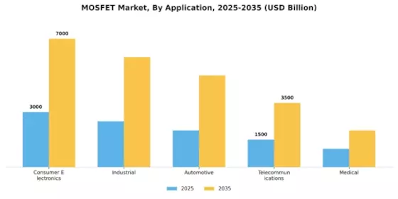 MOSFET Market Segment Image 0