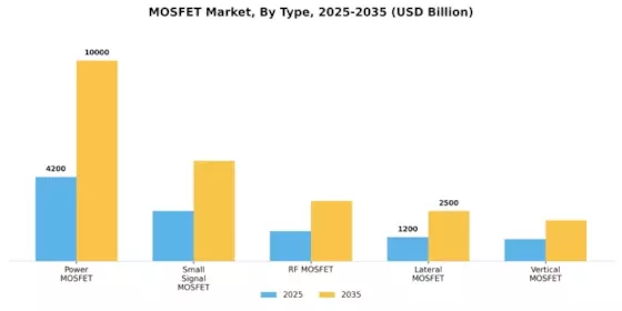 MOSFET Market Segment Image 1