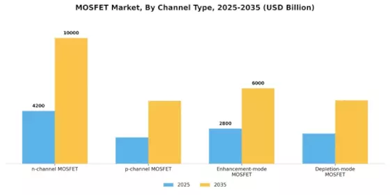 MOSFET Market Segment Image 2