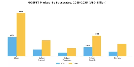 MOSFET Market Segment Image 3