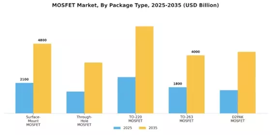 MOSFET Market Segment Image 4