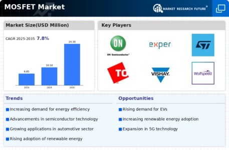 MOSFET Market Infographic