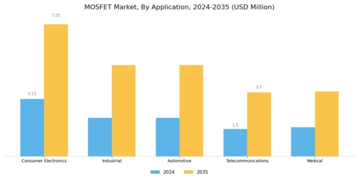 MOSFET Market Segment Image 0