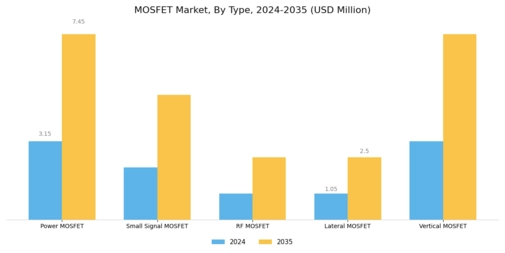MOSFET Market Segment Image 1
