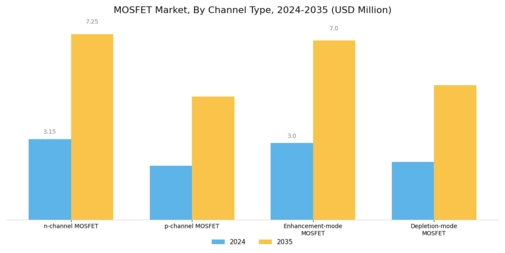 MOSFET Market Segment Image 2