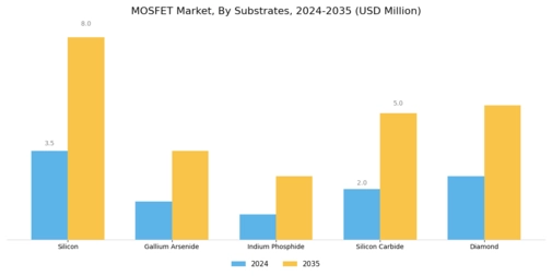 MOSFET Market Segment Image 3