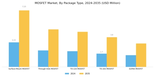 MOSFET Market Segment Image 4