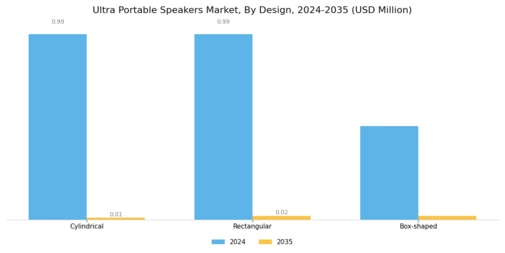 Ultra Portable Speakers Market Segment Image 1