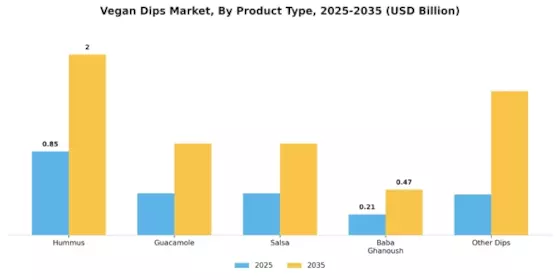 Vegan Dips Market Segment Image 0