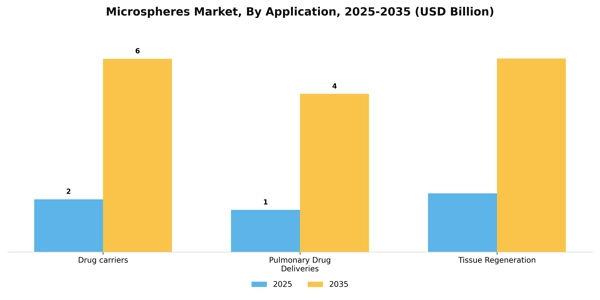 Microspheres Market Segment Image 0